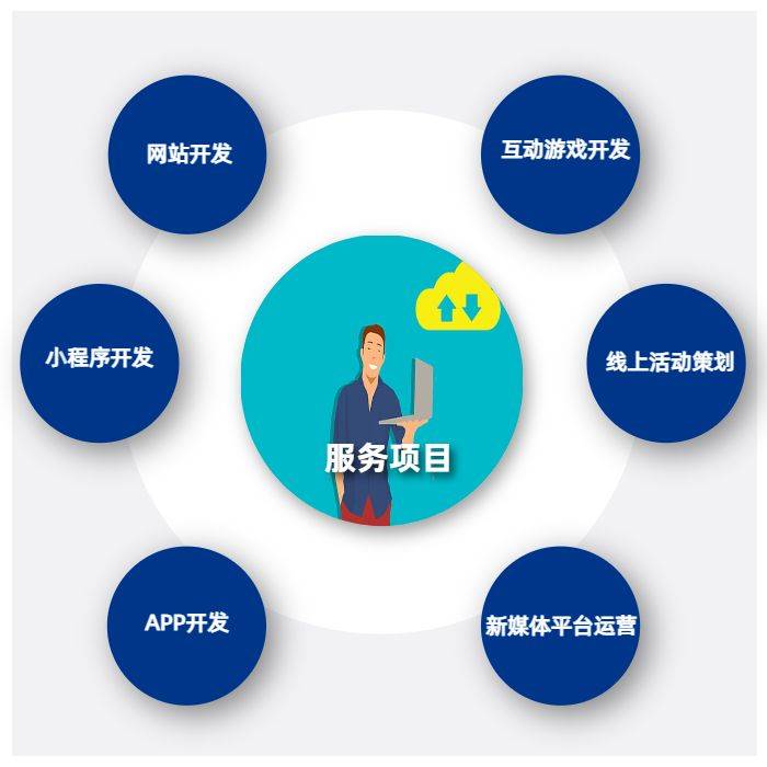 软件开发外包价格多少-云信科技