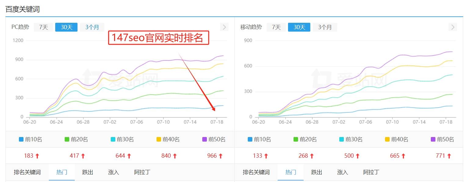 seo如何发外链