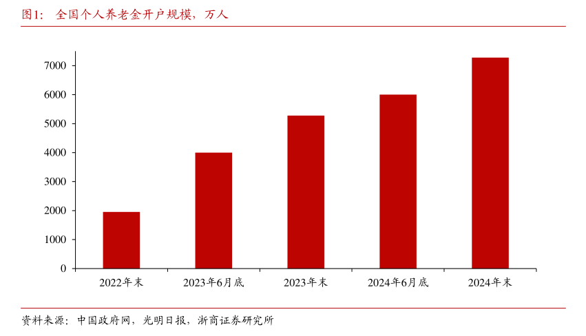开户易而销户难？每经实探个人养老金销户、迁移账户过程