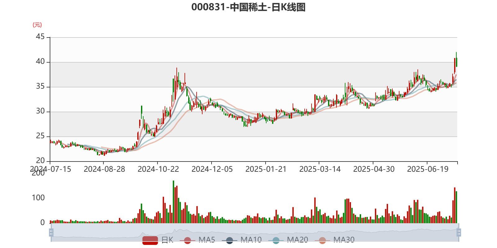 中国稀土：预计2025年上半年盈利1.36亿元-1.76亿元 同比扭亏