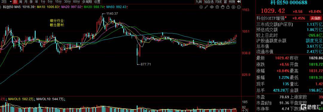 牛市之下，科技板块只会迟到不会缺席