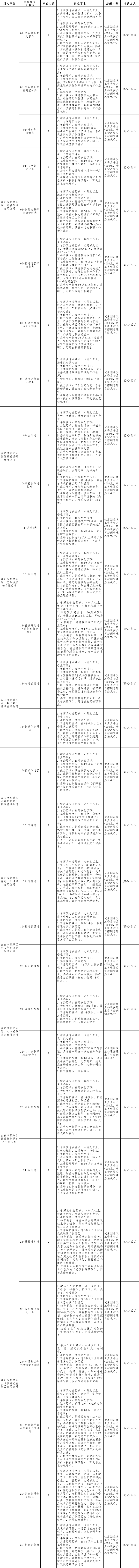 32人！吉安一国企公开招聘