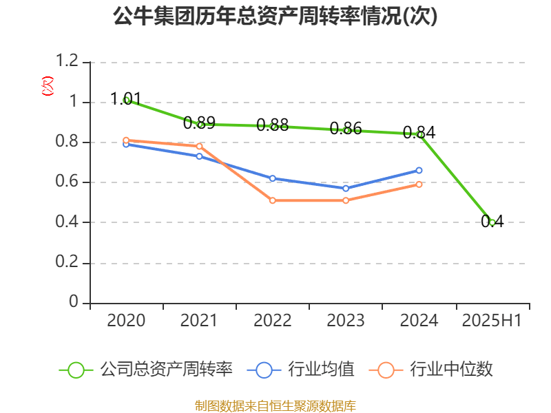 公牛集团：2025年上半年净利润20.6亿元
