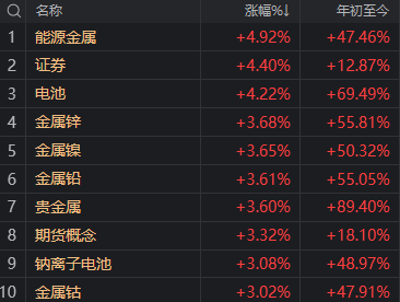 明天,过节“红包”要来了?今天A股的上涨,有个变化很重要