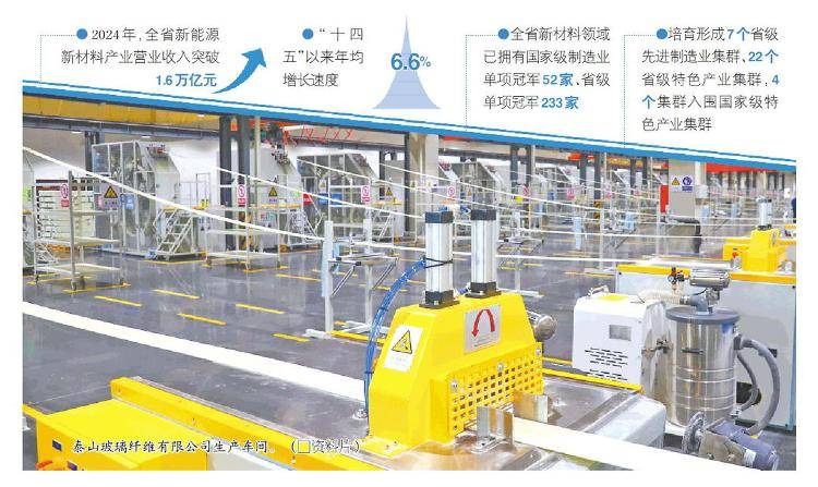 一年生“金”1.6万亿,山东新材料企业勇攀“上游密码”