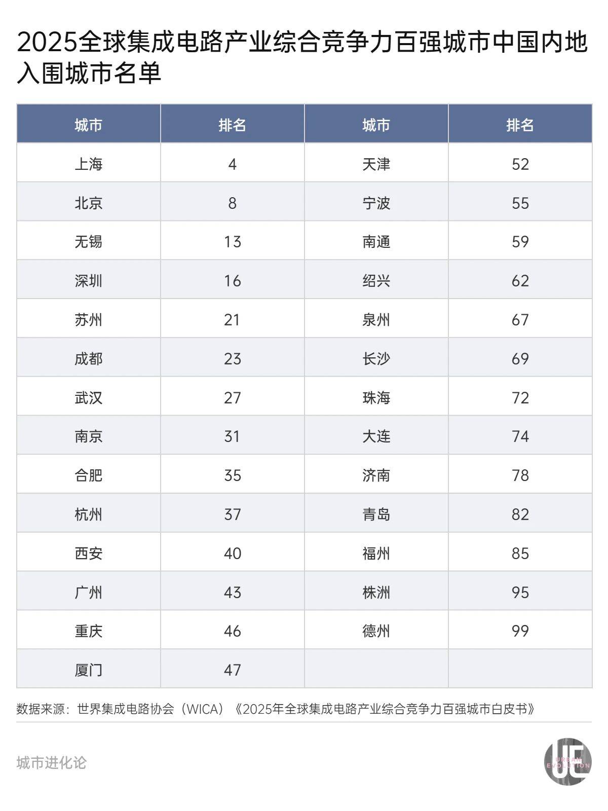 隐形“芯片大省”,凭什么跟广东“扳手腕”?