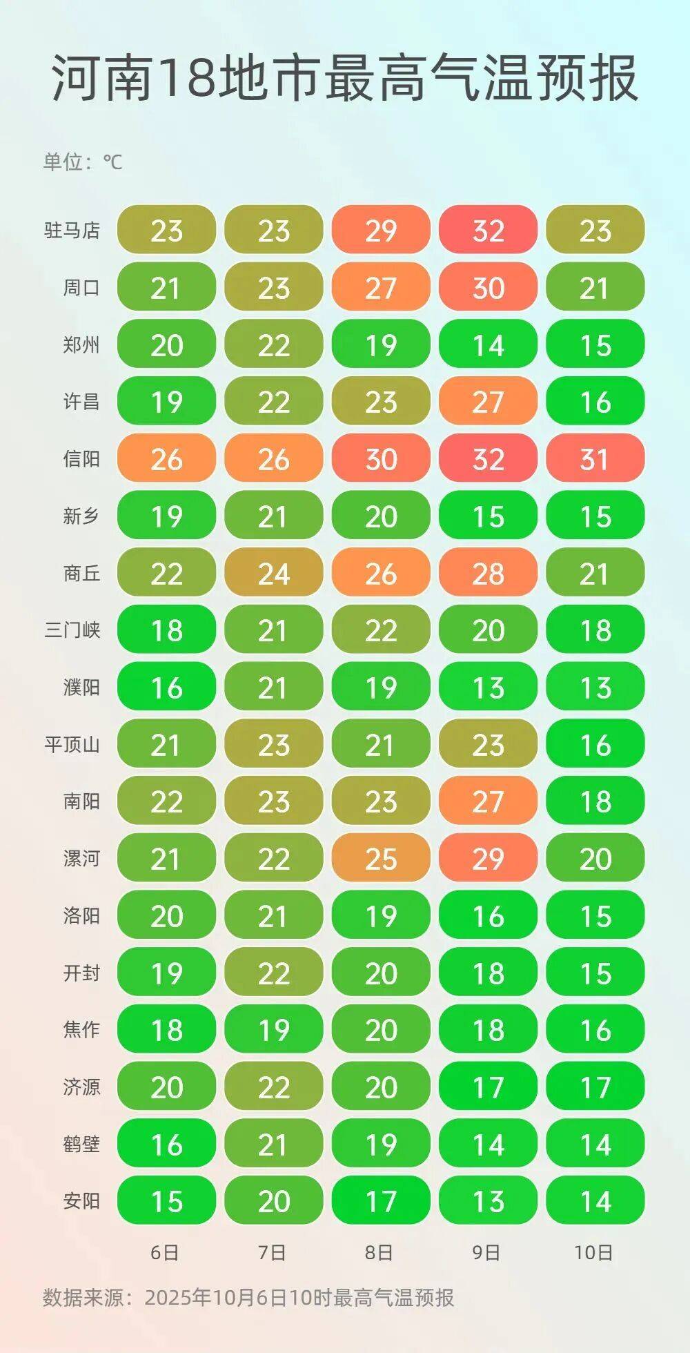 秋雨今日暂停,明天重启!河南气温将上演“一省两季”