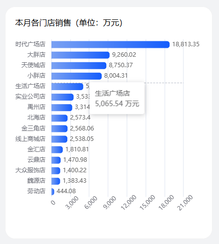 胖东来国庆销售额已达6.81亿,今年已超180亿