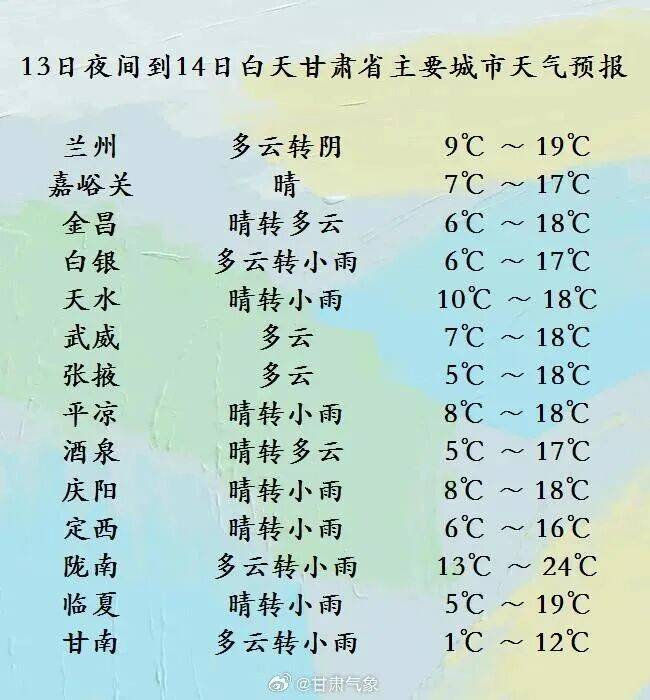 雨雪+降温!新一轮冷空气来袭,甘肃多地提前供暖