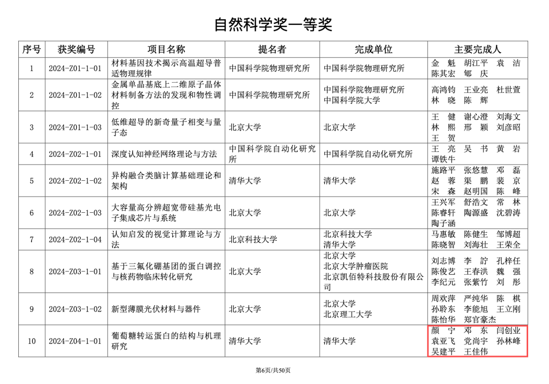 颜宁团队,获一等奖