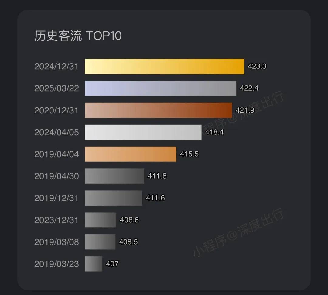 多次冲击“400万大关”!南京地铁火力全开,明年有望进入600公里时代