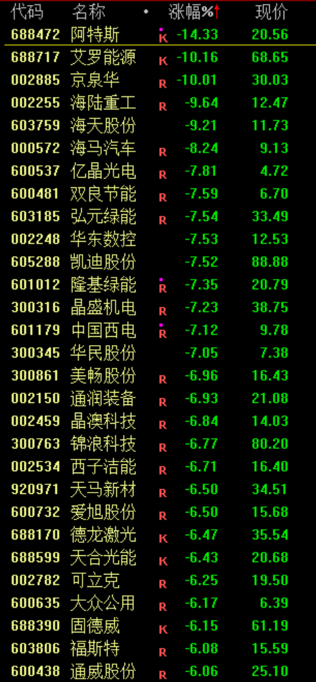 刚刚!深“V”逆转!恶意做空,紧急回应!