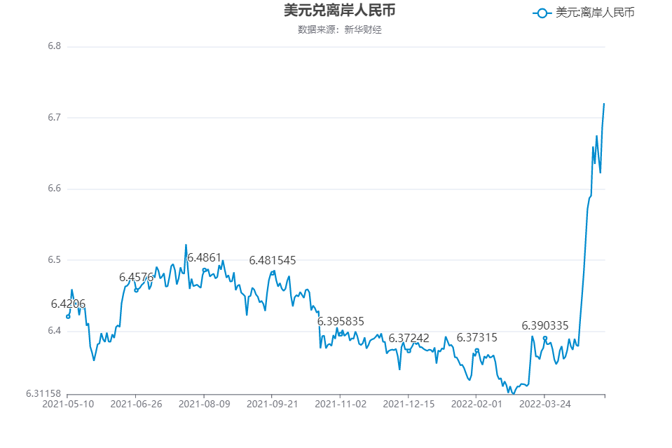 币走势(英镑汇率对人民币走势)