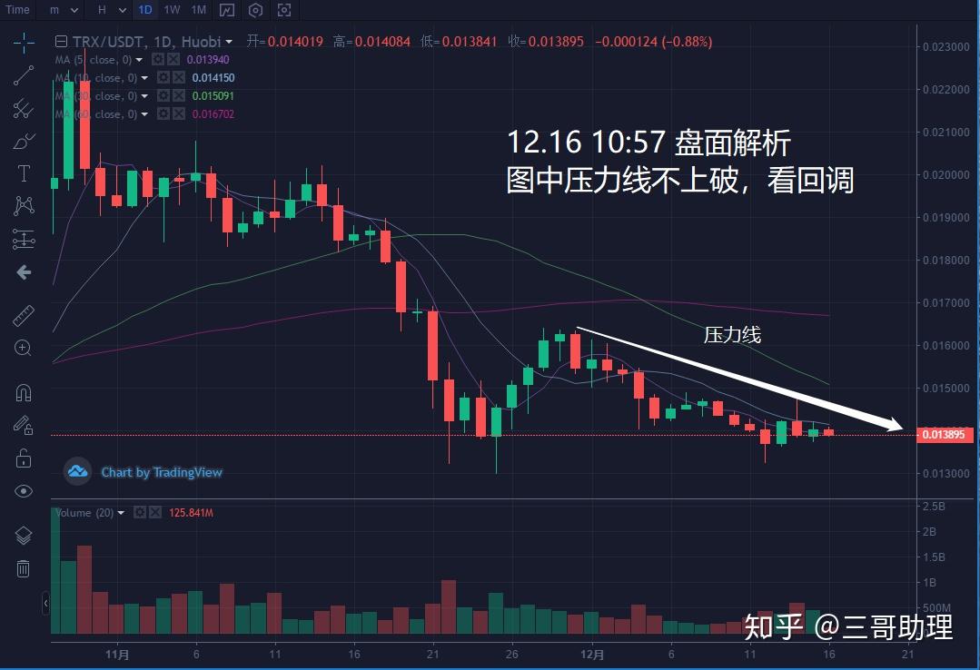 炒币的方法(手把手教你炒币)