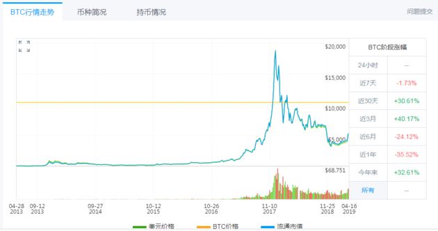 2017年炒币(2017年炒币经历)