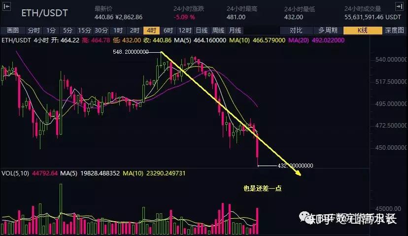 2018币圈(2018币圈买地游戏)