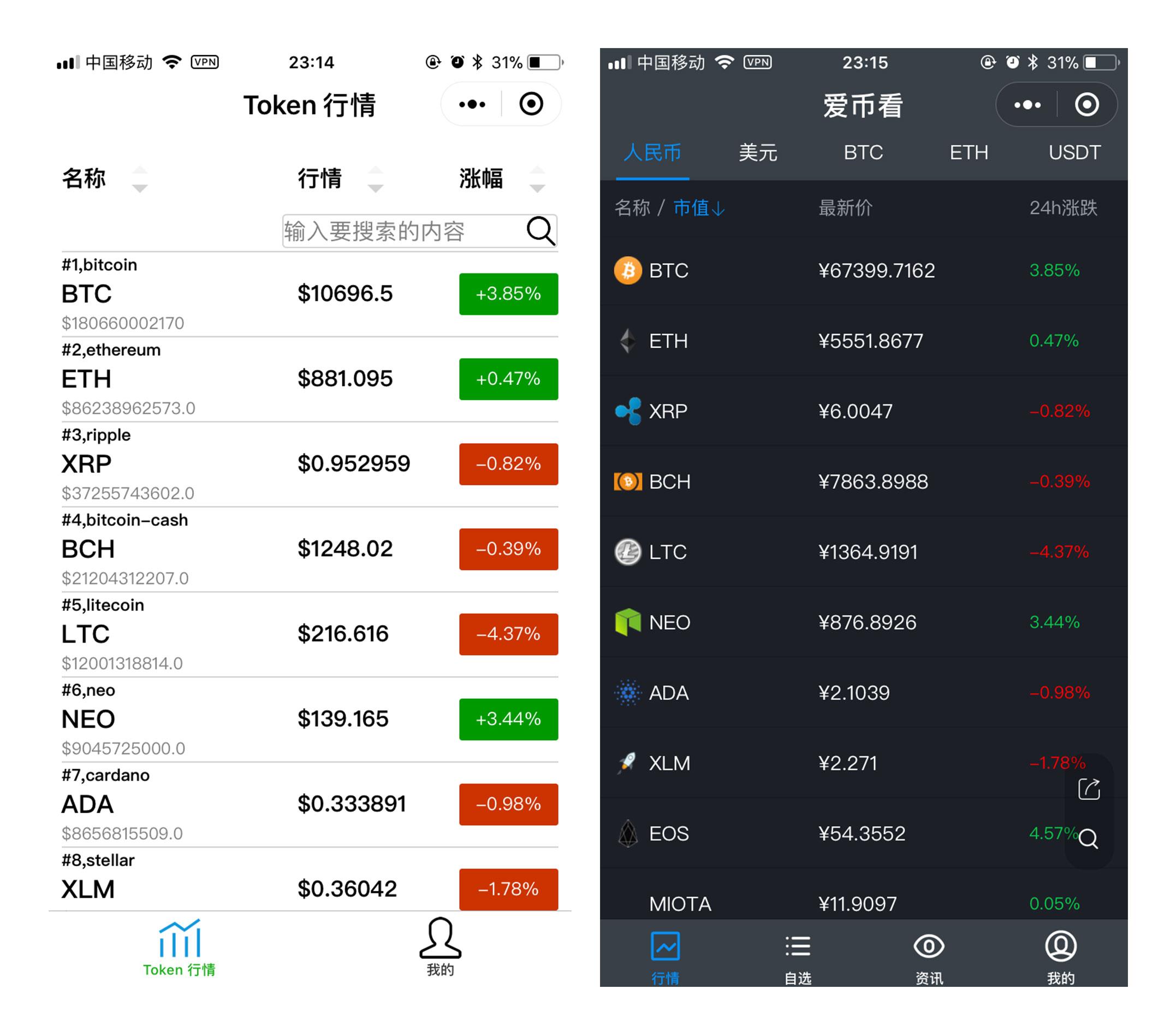 全自动炒币软件(自动炒币机器人会不会亏钱)