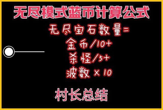 蓝币(蓝币车怎么刷)