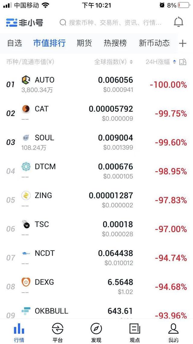 炒币app(炒币app有哪些)