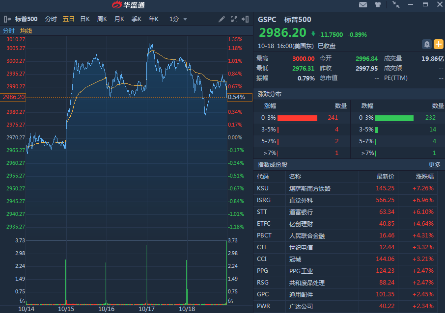 华盛通证券(华盛通证券还能开户吗)