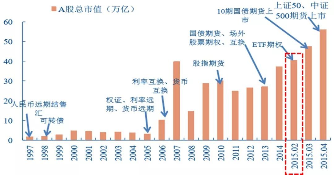 证券市场发展(证券市场发展的三个阶段及其特点)