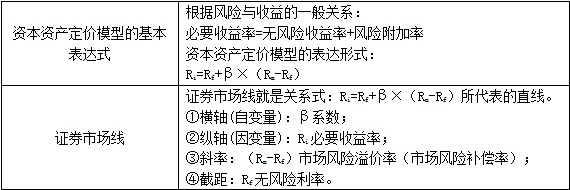 证券的定价(证券定价方法)