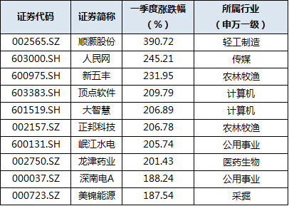 平安证券代码(平安证券代码多少)