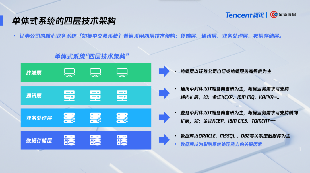 证券公司系统(证券系统会出错吗)