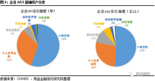 信托证券化(信托资产证券化结构图)