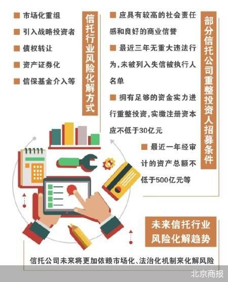 信托证券化(信托资产证券化结构图)