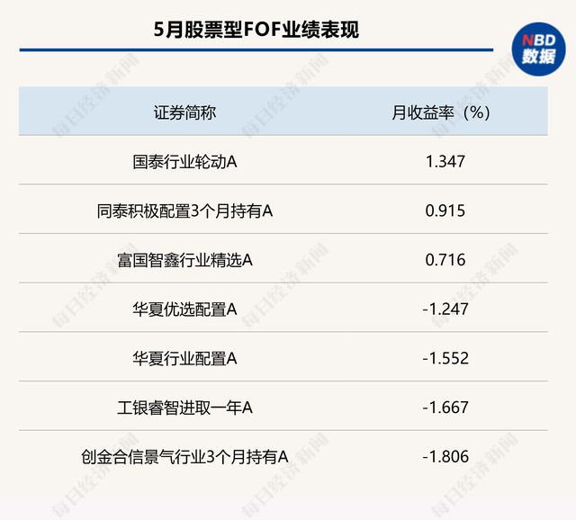 公募证券投资基金(公募证券投资基金是什么)