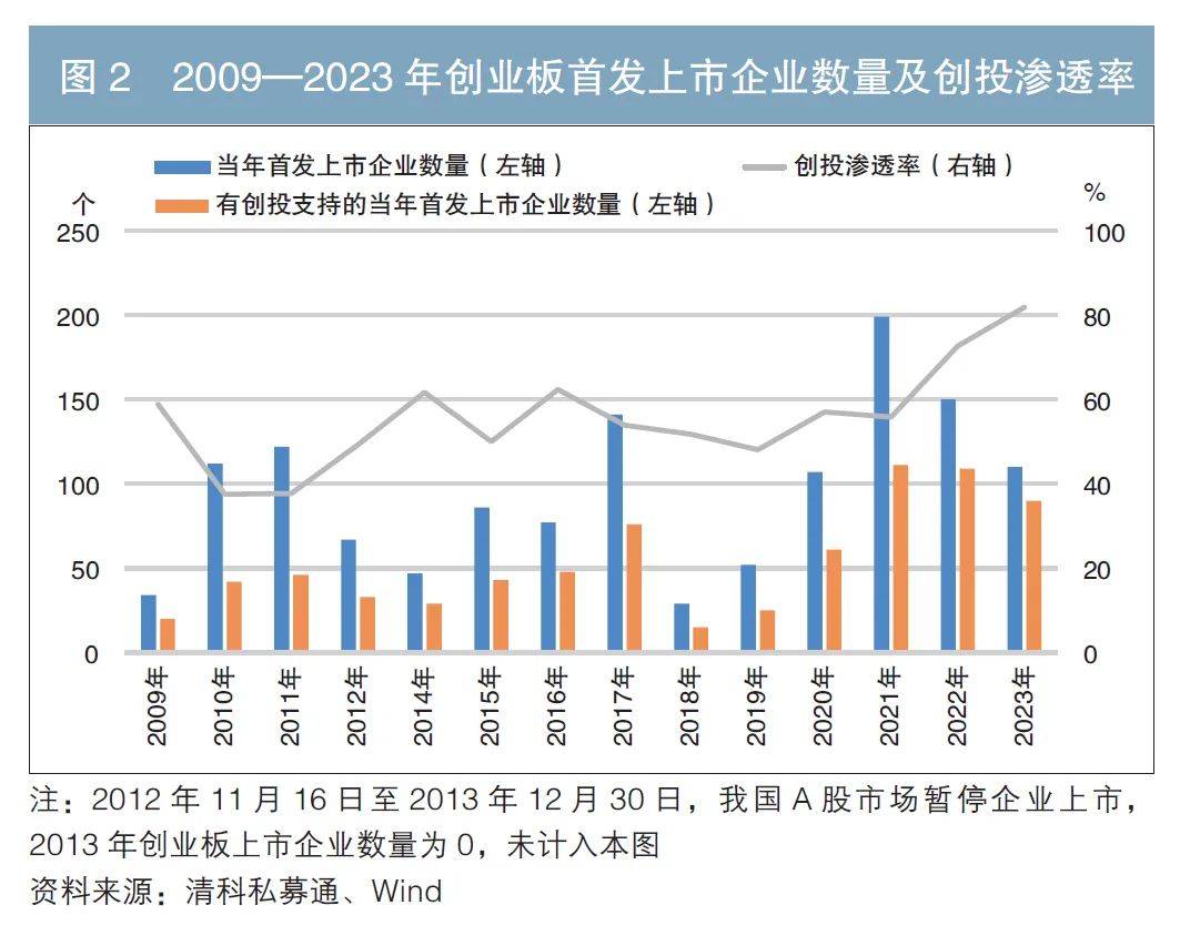 国有资产证券化(国有资产证券化率包括发债吗)