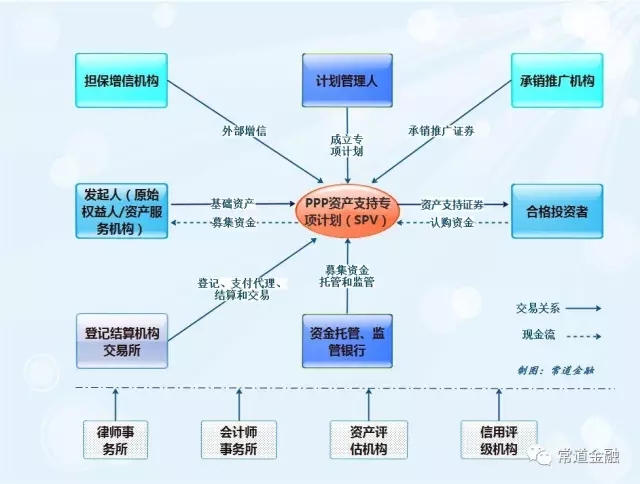 一般证券业务(一般证券业务包括什么)