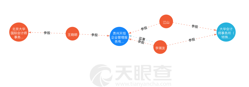 一般证券业务(一般证券业务包括什么)