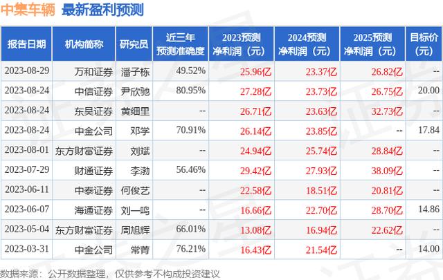 东方证券资管(东方证券资管公司待遇怎么样)