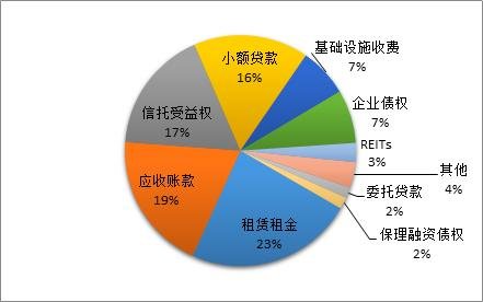 证券的形式(证券形式与证券收益成反比与市场利率成正比)
