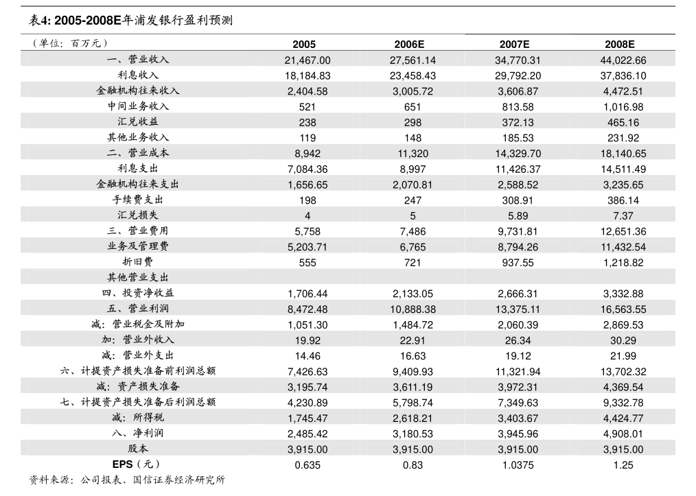 证券组合费(港股通证券组合费)