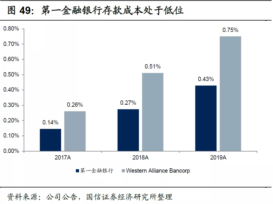 国信证券行(国信证券行情)