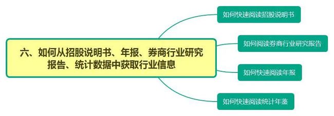证券行研(证券行研专业要求)
