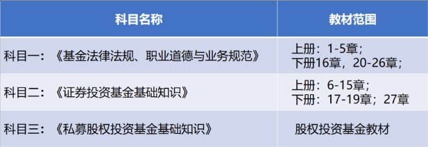 证券从业资格复习(证券从业资格考试要点总结)