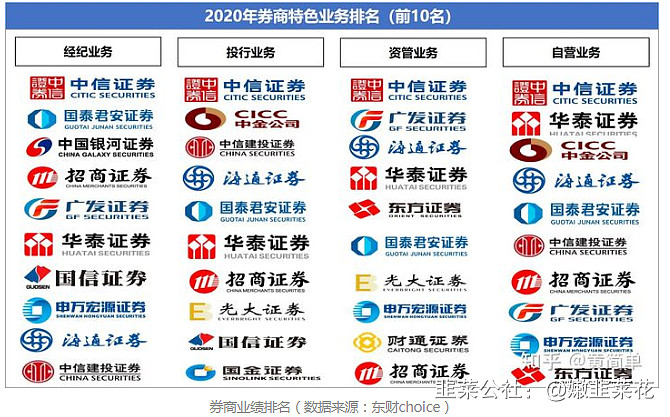 附近证券公司(附近证券公司营业部地址)