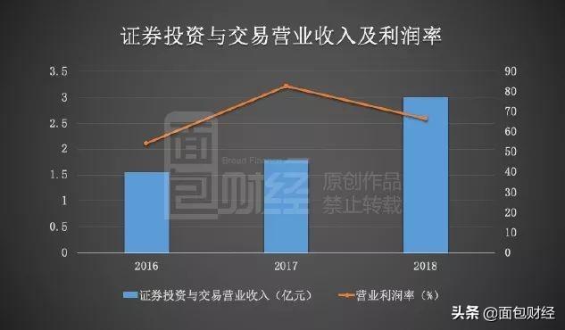 证券怎么玩(证券怎么做?)