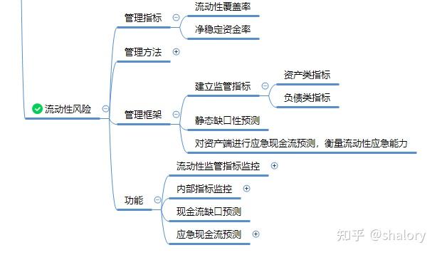 证券风险管理(证券风险管理部门)
