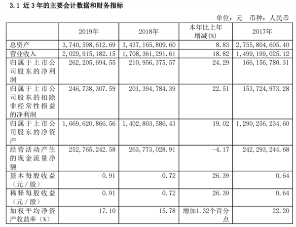 证券公司年报(证券公司报送年度报告截止日期)