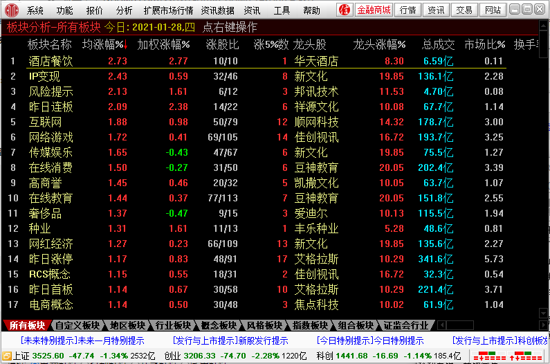 中信证券至信(中信证券至信版使用教程)