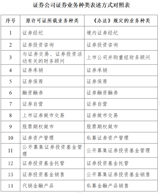 证券种类(证券种类C)