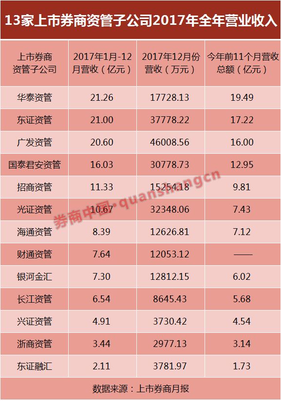 中信证券资管(中信证券资管部刘曼简历)