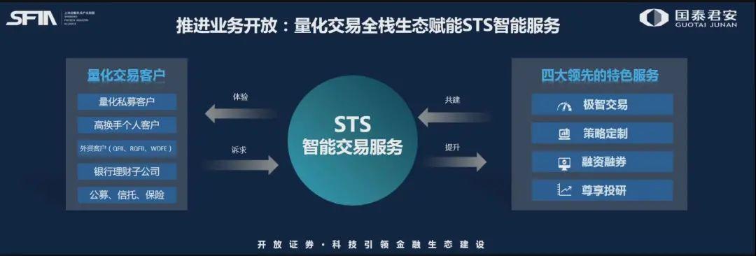 证券交易业务(证券交易业务内容)