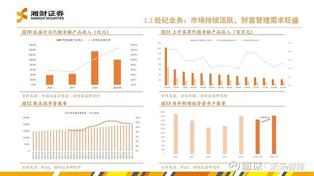 证券行业研究报告(券商研究报告在哪看)