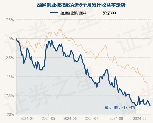 融通证券(融通证券出借业务期限届满)